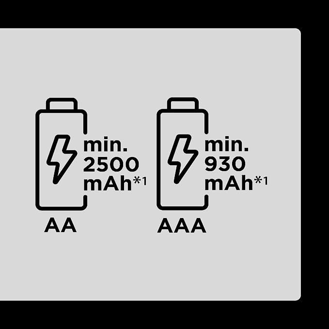 Panasonic eneloop Rechargeable AAA 930Mah Batteries pack of 4