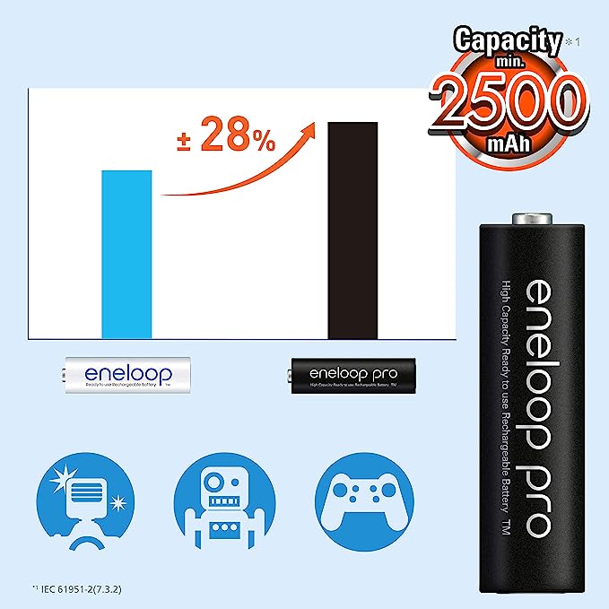 Panasonic eneloop Rechargeable AA 2500Mah Batteries pack of 4