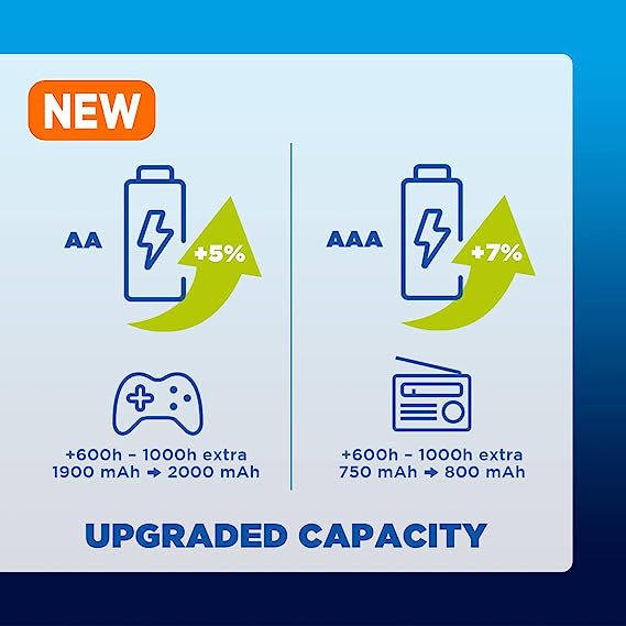 Panasonic eneloop Rechargeable AAA 800Mah Batteries pack of 4