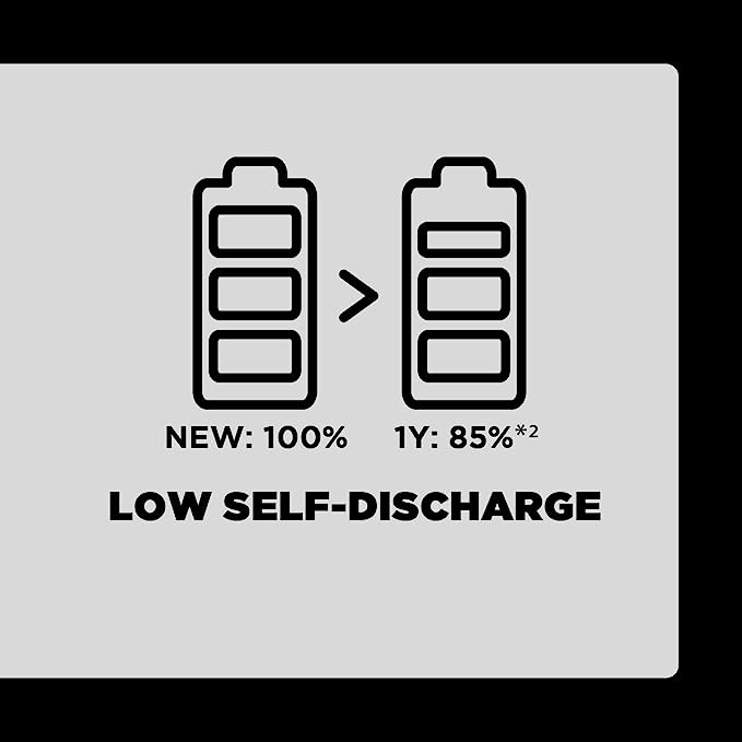 Panasonic eneloop Rechargeable AAA 930Mah Batteries pack of 4
